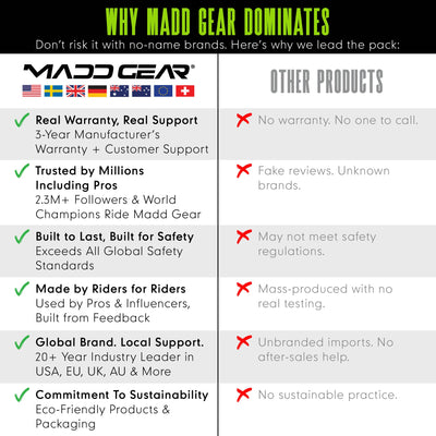 Madd Gear MGP Madgear Global Brand Comparison 3 Year Manufacturer's Warranty