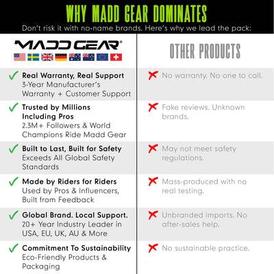 Madd Gear MGP Madgear Global Brand Comparison 2 Year Manufacturer's Warranty